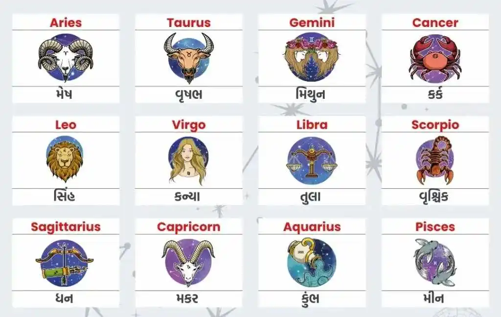 12 રાશિના નામ અને અક્ષર (Rashi Name in Gujarati and English)