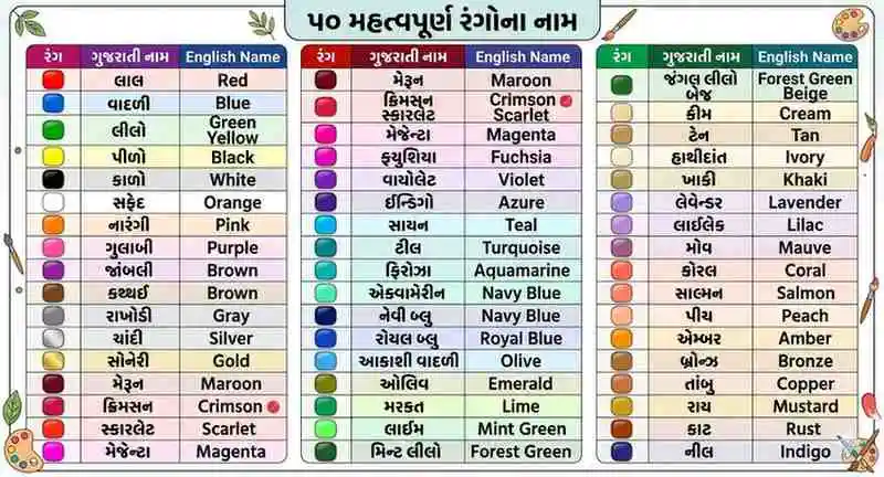 Colur names photo frootu Colur names photo frootu