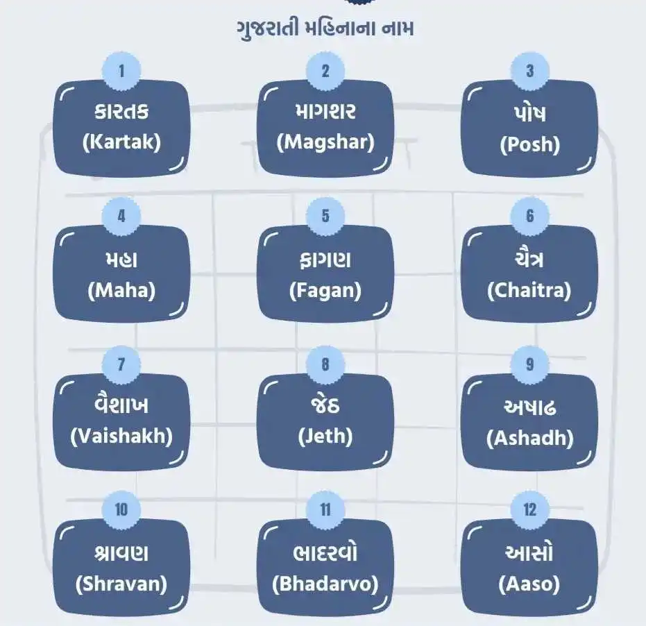 ગુજરાતી મહિનાના નામ (Gujarati Month Names) ગુજરાતી મહિનાના નામ (Gujarati Month Names)