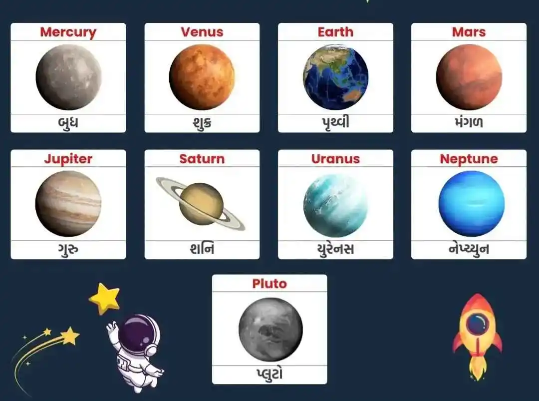 Planet Name Photo Frootu Planet Name Photo Frootu