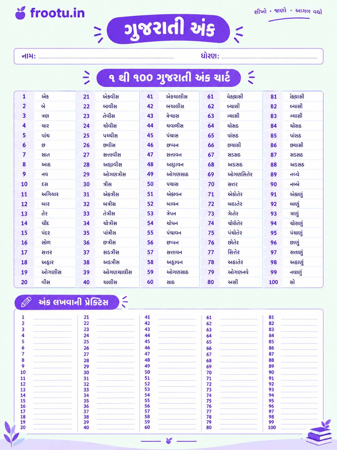 1 To 100 Gujarati Ekda