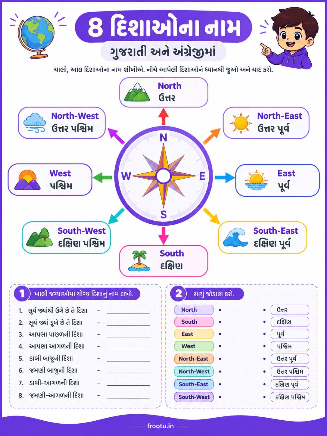 Direction Name in Gujarati Worksheet