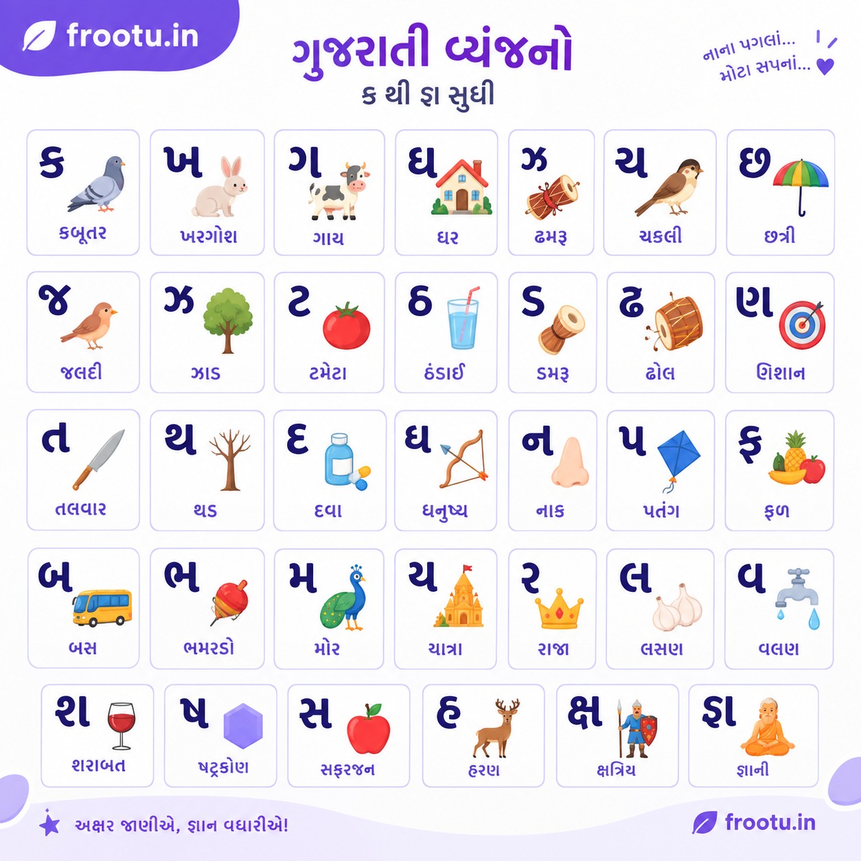 Gujarati Vyanjan
