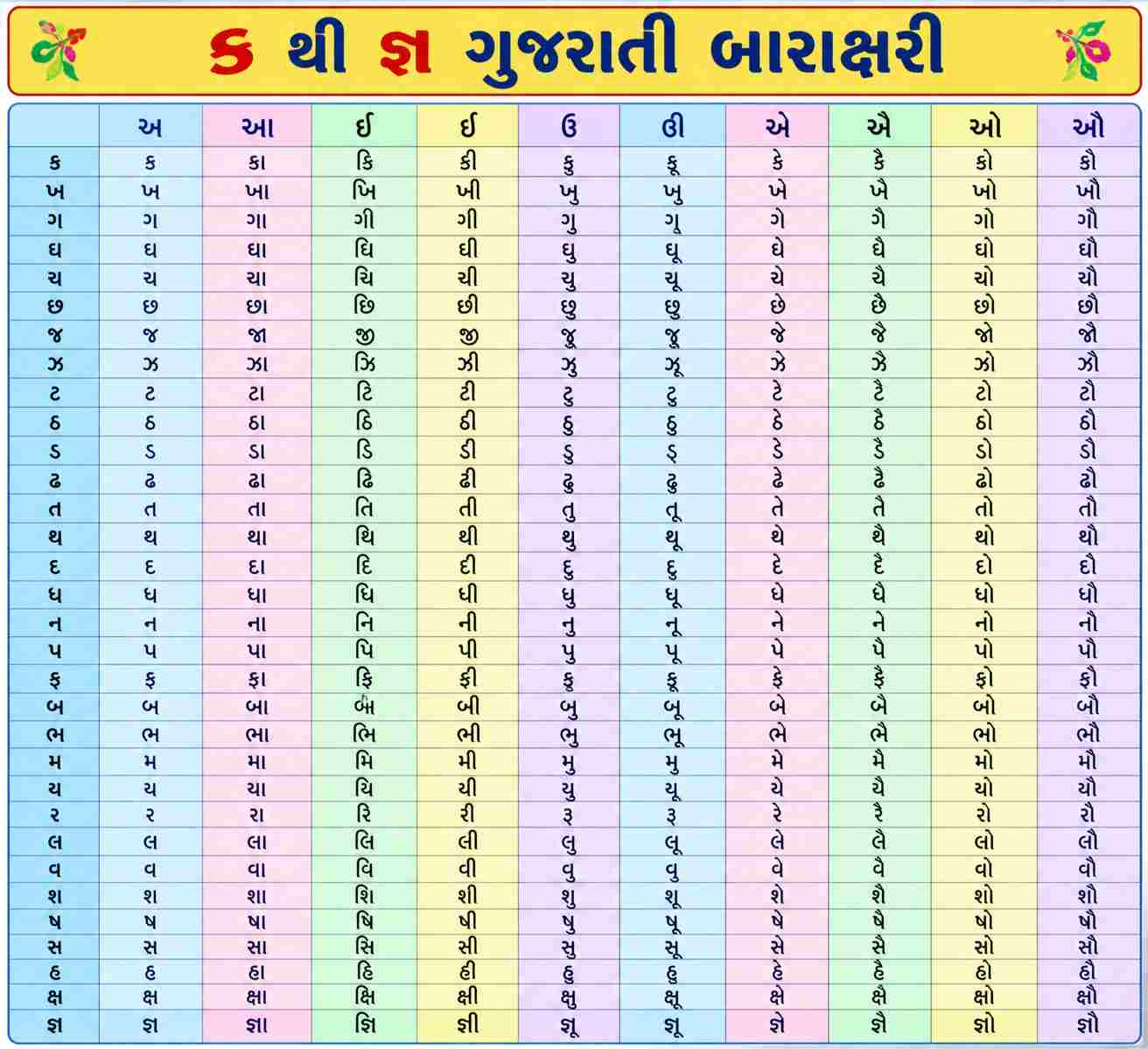 ક થી જ્ઞ ગુજરાતી બારાક્ષરી ક થી જ્ઞ ગુજરાતી બારાક્ષરી
