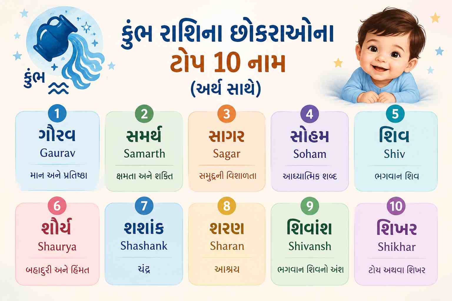 કુંભ રાશિ પરથી છોકરાઓના નામ