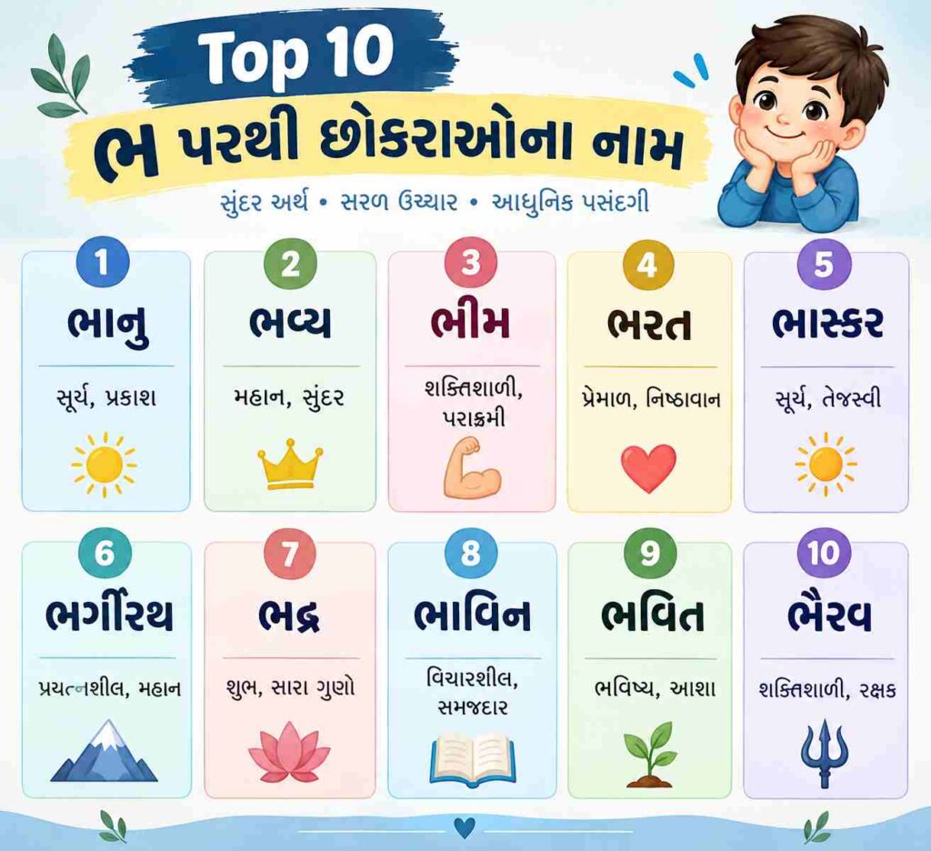 ભ પરથી નામ બોય હિન્દૂ ભ પરથી નામ બોય હિન્દૂ