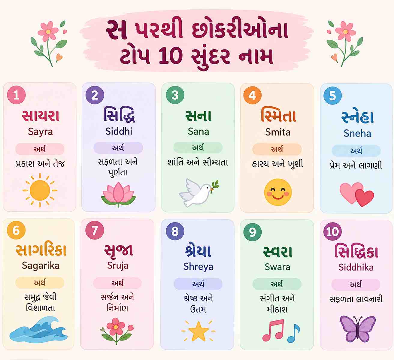સ પરથી નામ છોકરી