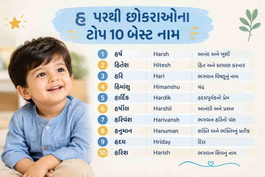 હ પરથી નામ બોય હિન્દુ