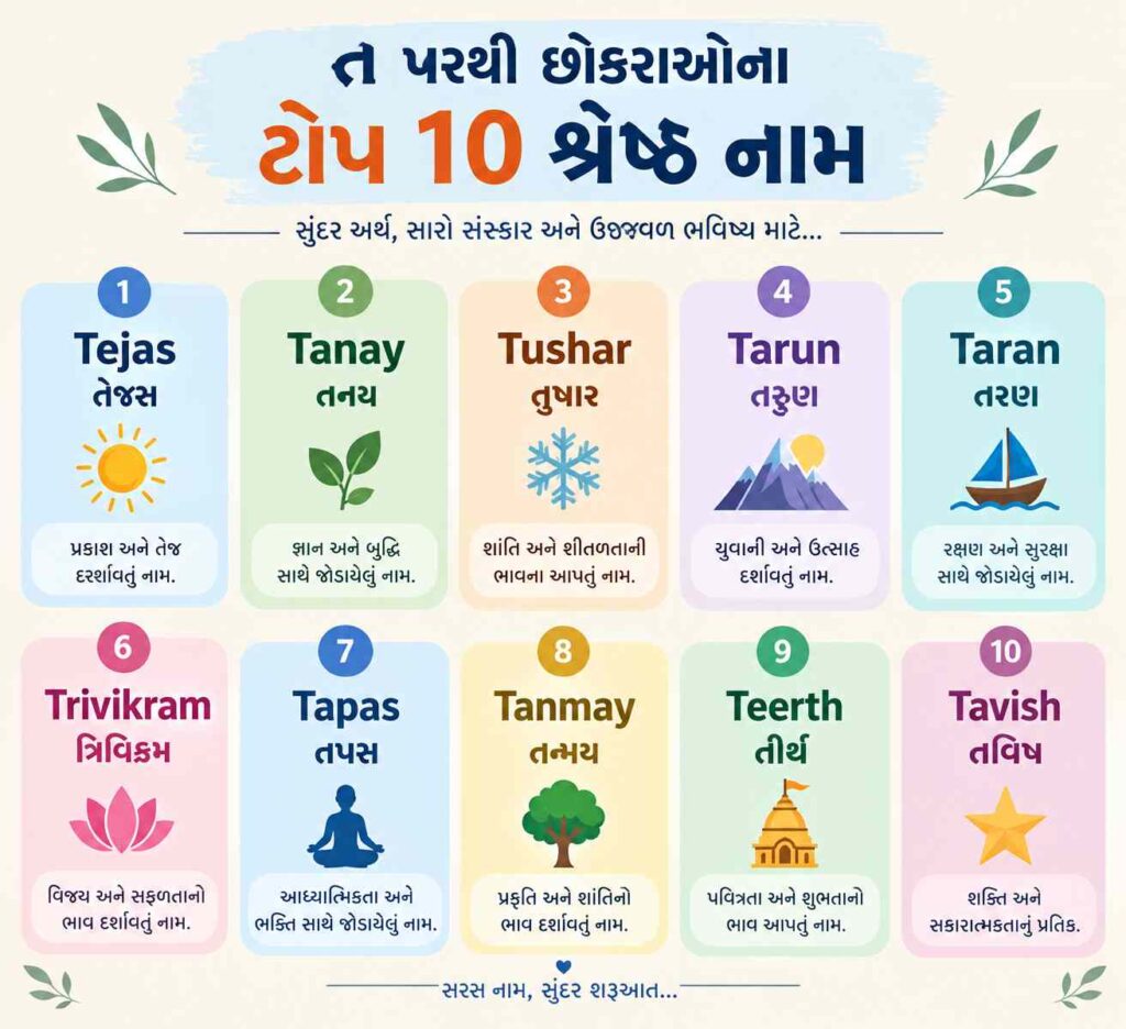 ત પરથી નામ બોય હિન્દૂ