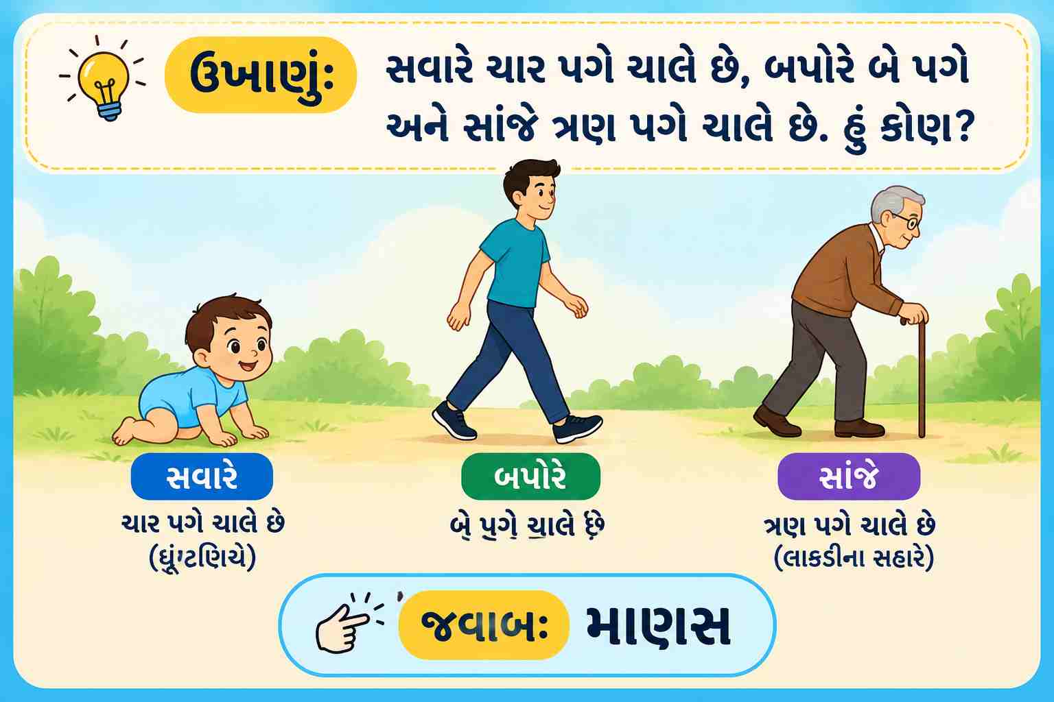 અઘરા ઉખાણાં જવાબ સાથે