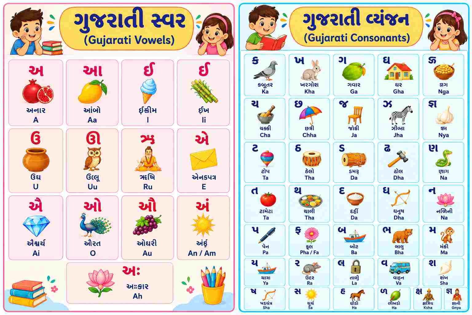 ગુજરાતી કક્કો (Gujarati Kakko With English)